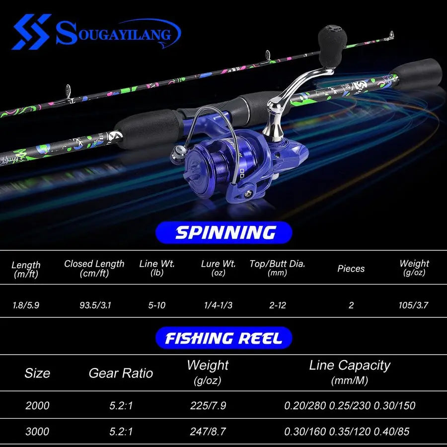 Fishing Rod Combo, 2Piece 6Foot Graphite amp Fiberglass Rod with AntiReverse Spinning Fishing Reel 1Pack 2Pack