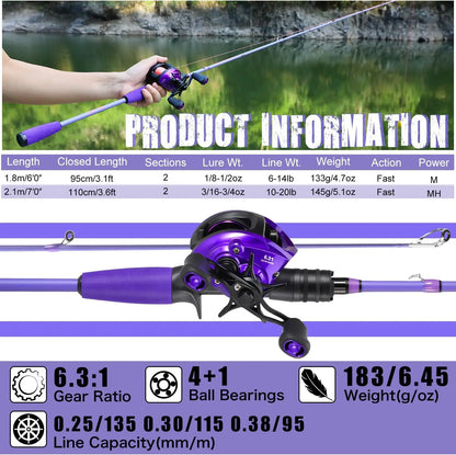 Low Profile Baitcast Reel and Fishing Rod Combo, IM6 Graphite 2-Piece, Stainless Steel Guides with Ceramic Rings