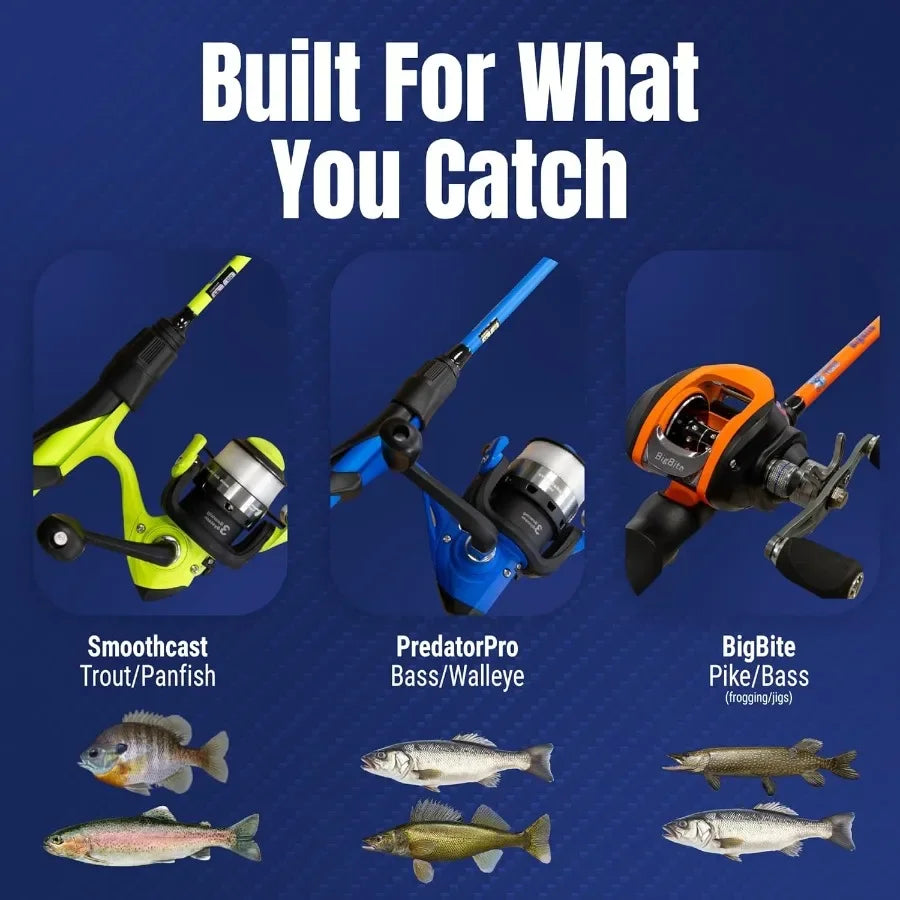 Fishing Rod and Reel Combo 2Piece IM6 Carbon Rods with Smooth Casting Reels Ideal for Freshwater and Saltwater