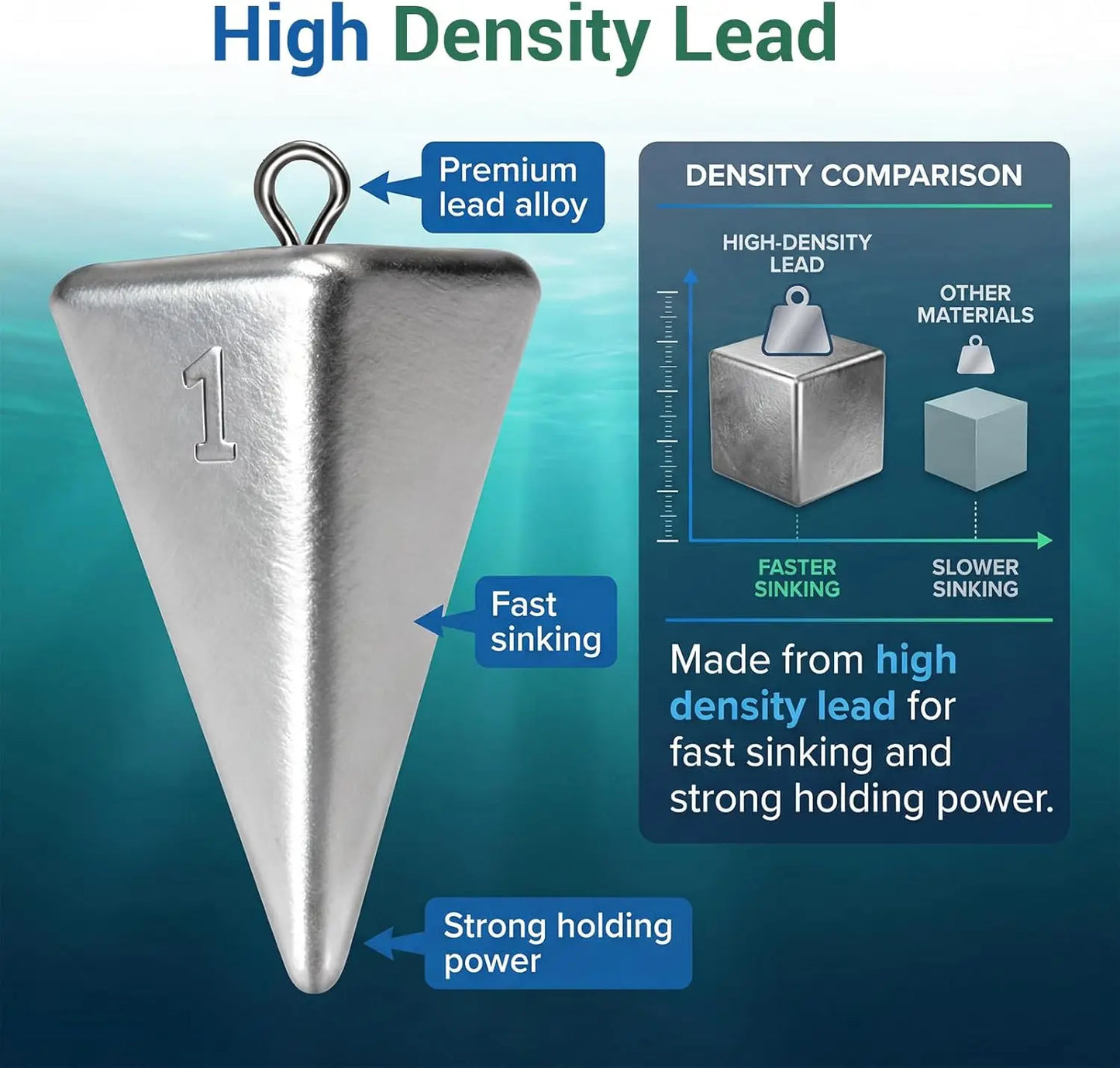 Fishing Weights Pyramid Sinkers Kit 1oz 2oz 3oz 4oz for Ocean Saltwater Surf Fishing Gear Tackle