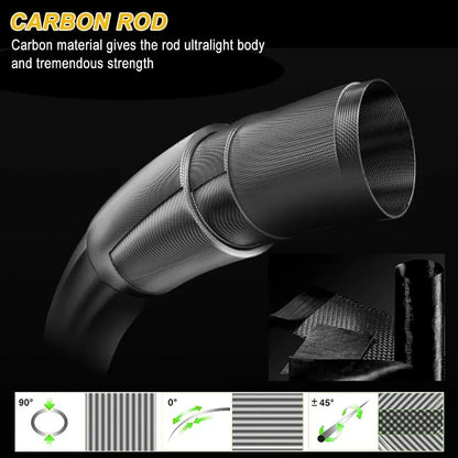 7' 2Piece Spinning Fishing Rod and Reel Combo with 4000 Size Reel Adjustable Handle Position for Right or Left Hand Use Ideal f