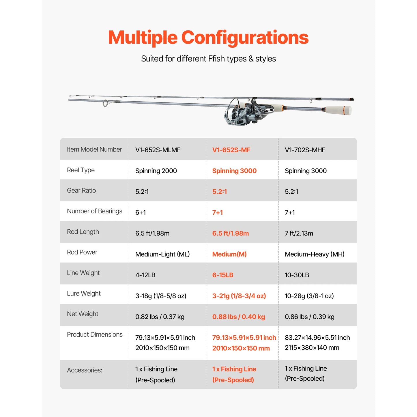 SucceBuy Rod and Fishing Reel Combo IM6/7 Carbon Fiber Spinning Rod with 6.5/7 ft Two-Piece 7+1 Ball Bearings EVA Handle Guides