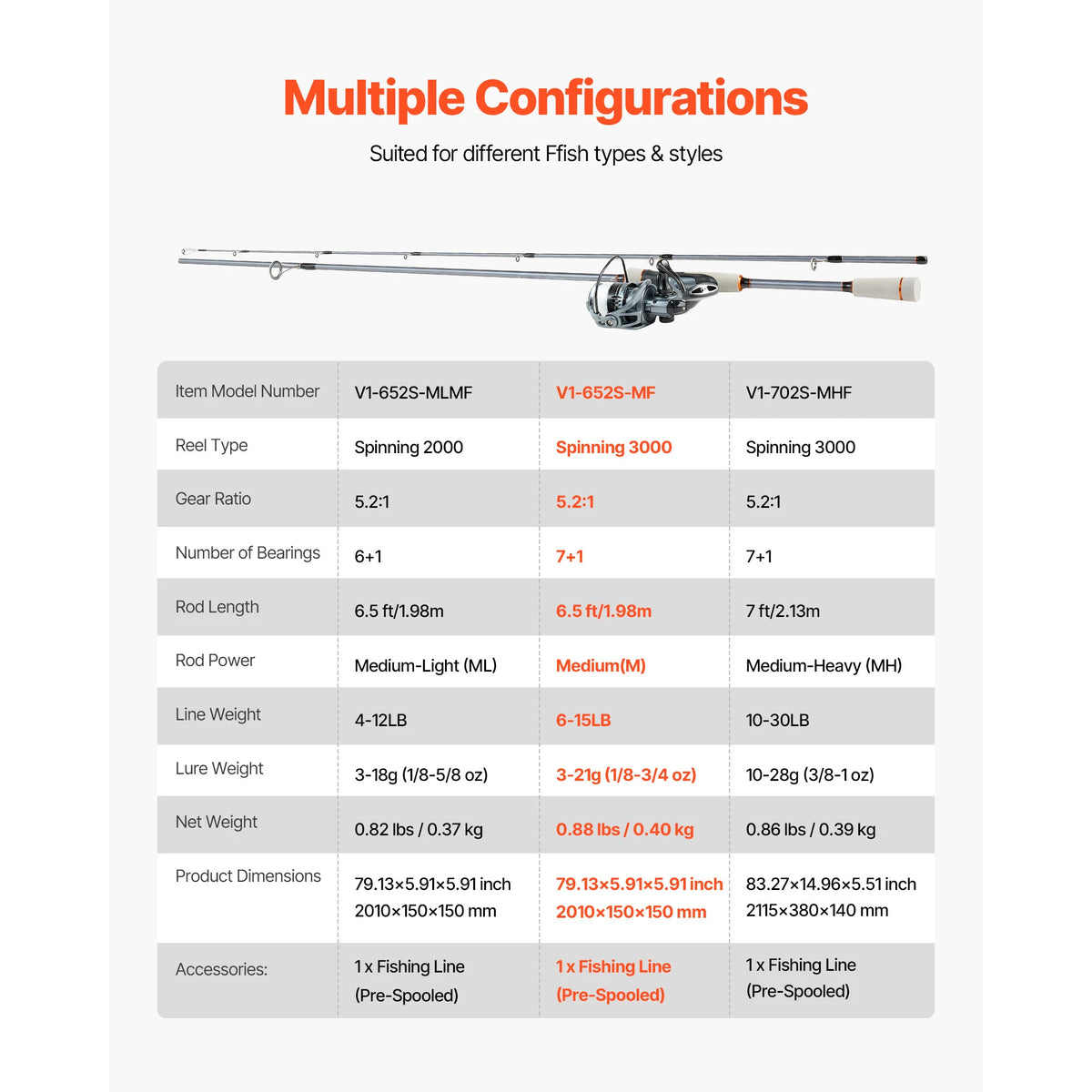 SucceBuy Rod and Fishing Reel Combo IM6/7 Carbon Fiber Spinning Rod with 6.5/7 ft Two-Piece 7+1 Ball Bearings EVA Handle Guides