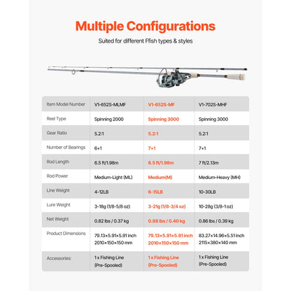 SucceBuy Rod and Fishing Reel Combo IM6/7 Carbon Fiber Spinning Rod with 6.5/7 ft Two-Piece 7+1 Ball Bearings EVA Handle Guides