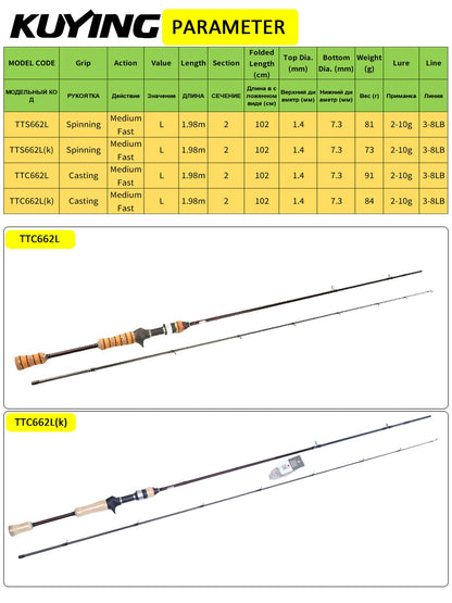 KUYING TETON L Light 1.98m 6'6" Carbon Fishing Rod Spinning Casting FUJI Reel Seat Ring 2-10g 3-8lb Medium Fast Trout