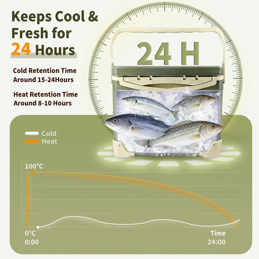 9KM 10L 18L 26L Fishing Cooler Box Fishing Bucket Storage Tackle Box Outdoor Insulated Ice Chest Box for Fishing Camping Boating