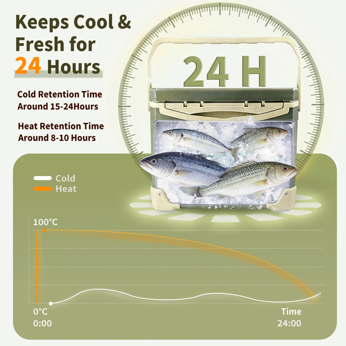 9KM 10L 18L 26L Fishing Cooler Box Fishing Bucket Storage Tackle Box Outdoor Insulated Ice Chest Box for Fishing Camping Boating
