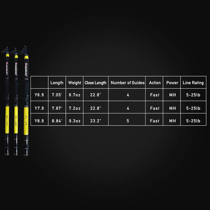 Telescopic Fishing Rod and Reel Combo Kit for Adults - Medium Heavy Action, 22lb Pre-Spooled Line with Spinning Reel, Travel Sal