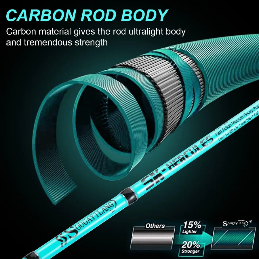 7' 2Piece Spinning Fishing Rod and Reel Combo with 4000 Size Reel Adjustable Handle Position for Right or Left Hand Use Ideal f