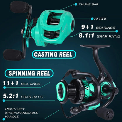 2-Piece 5'6" Graphite & Fiberglass Fishing Rod Combo with Quickset Anti-Reverse Reel, Durable and Strong (1 or 2 Pack)